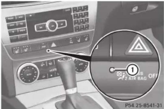 Mercedes-Benz C-Class Coupe (2012) - ATA (Système d'alarme antivol) - 1
