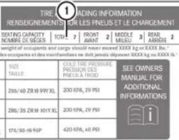 Mercedes-Benz C-Class Coupe (2012) - Nombre de sièges - 2