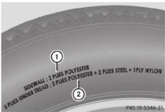 Mercedes-Benz C-Class Coupe (2012) - DOT, Numéro d'identification du pneu (TIN) - 2
