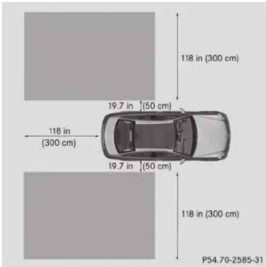 Mercedes-Benz C-Class Coupe (2012) - Portée de détection des capteurs - 1