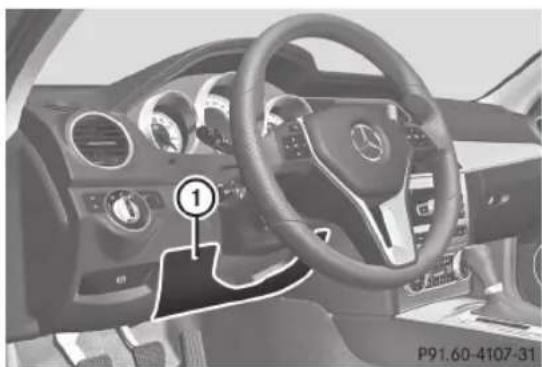 Mercedes-Benz C-Class Coupe (2012) - Coussins gonflables avant - 2