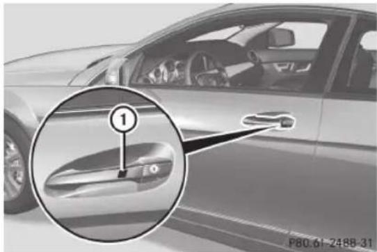 Mercedes-Benz C-Class Coupe (2012) - Utilisation de KEYLESS-GO - 1