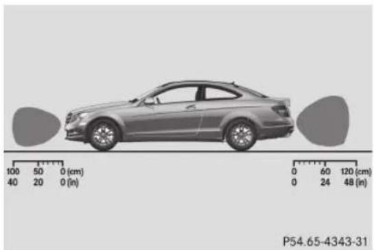 Mercedes-Benz C-Class Coupe (2012) - Notes générales - 1