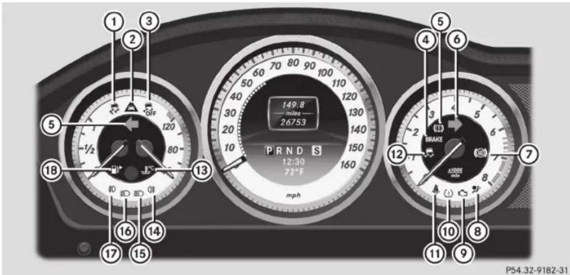 Mercedes-Benz C-Class Coupe (2012) - Affichages et commandes - 2