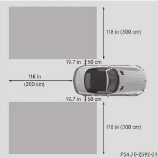 Mercedes-Benz SLS AMG Coupe (2012) - Portée de détection des capteurs - 1
