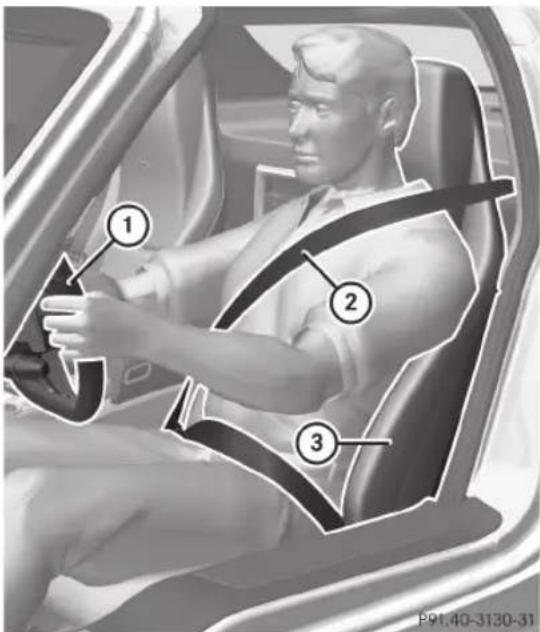 Mercedes-Benz SLS AMG Coupe (2012) - Correction de la position du siège conducteur - 1