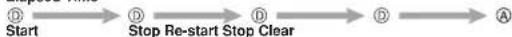 CASIO Baby-G BGA-110-1B2 - Stopwatch - 2