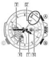 CASIO Edifice EQW-A1000DB-1AER - What is a split time? - 2