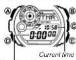 CASIO G-Shock G9300-1 Mudman - Using the Countdown Timer - 1