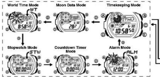 CASIO G-Shock G9300-1 Mudman - Mode Reference Guide - 1