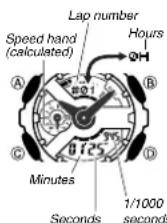 CASIO G-Shock GA-110C-7AER - To set up the stopwatch to take lap time readings - 1
