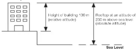 CASIO Pro Trek PRG-240-1ER - How does the altimeter work? - 3