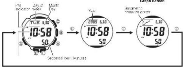 CASIO Pro Trek PRG-240-1ER - Timekeeping - 1