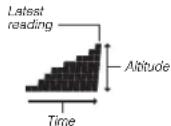 CASIO Pro Trek PRG-240-1ER - Reading the Altitude Graph - 1