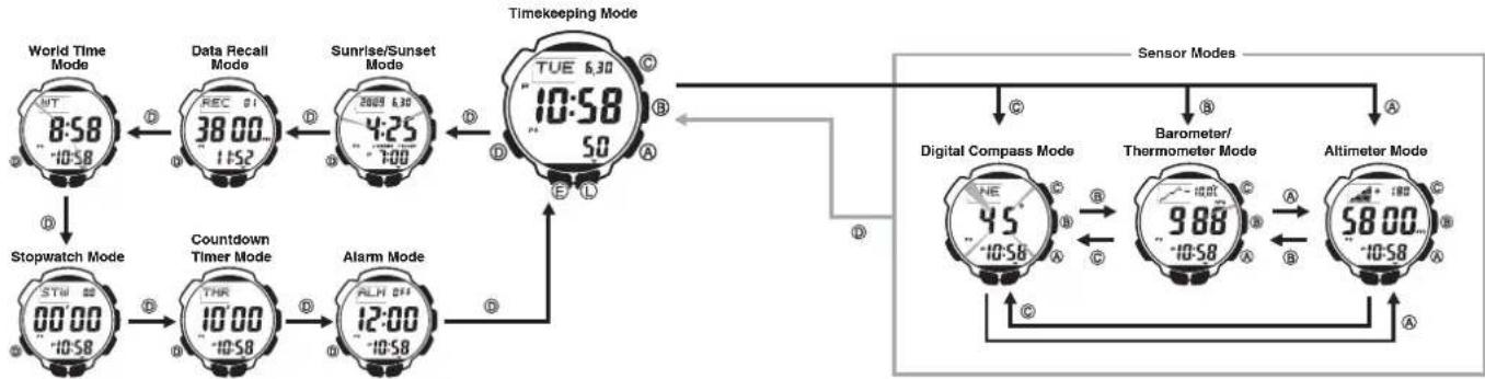 CASIO Pro Trek PRG-240-1ER - Selecting a Mode - 1