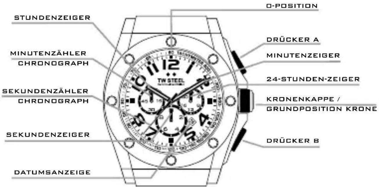TW Steel CE1019 CEO Canteen - DIE MODELLUE MIT CHRONOGRAPH - 1