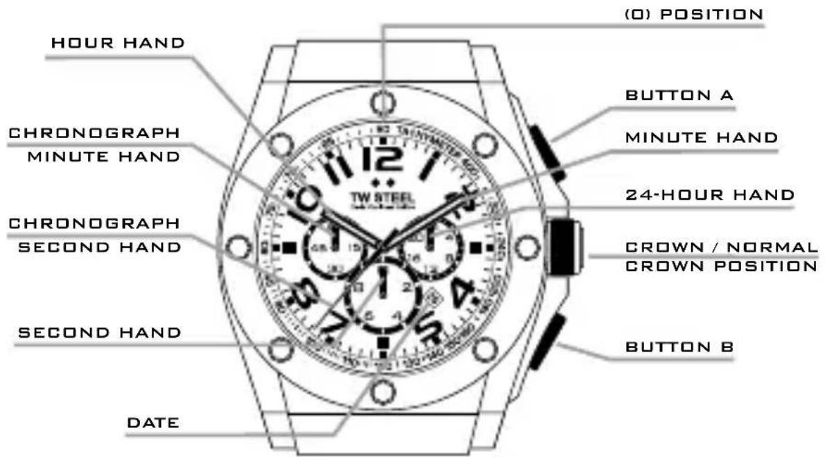 TW Steel CE1019 CEO Canteen - THE CHRONOGRAPH MODELS - 1