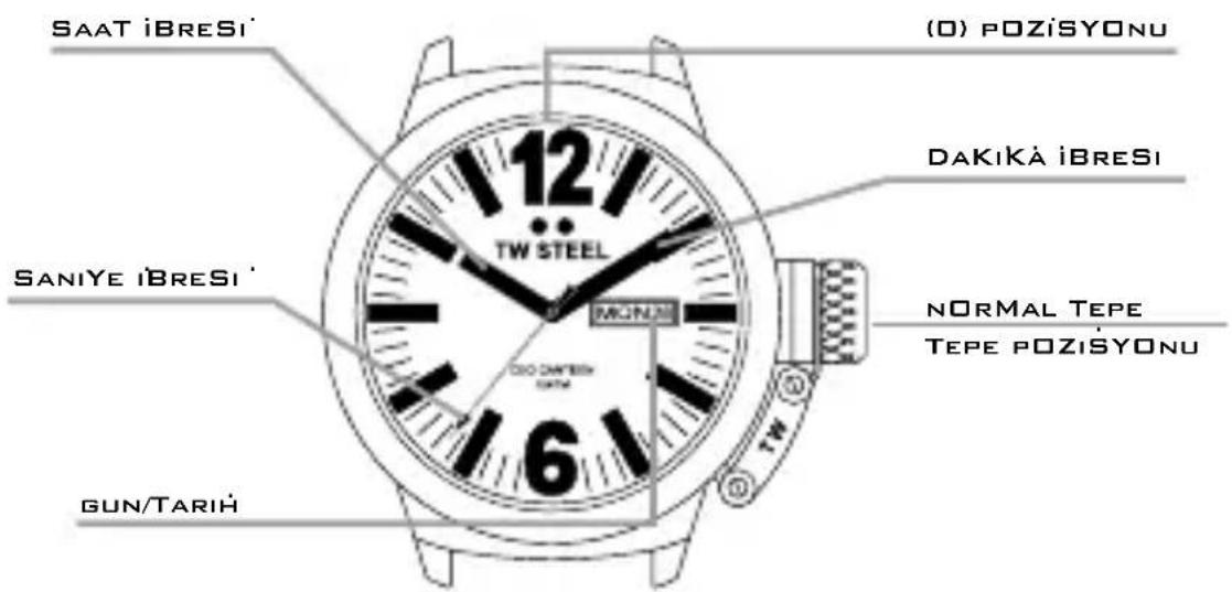 TW Steel CE1019 CEO Canteen - IBREU MODELLER - 1