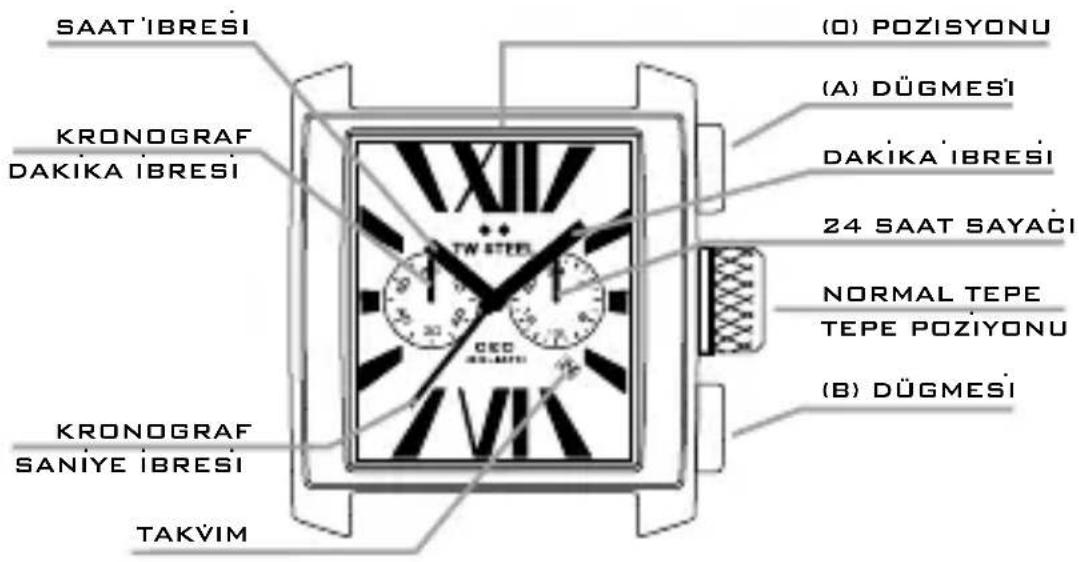TW Steel CE1019 CEO Canteen - KRONOGRAF MODELEER - 1