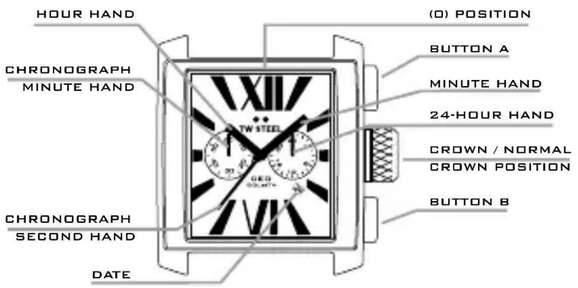 TW Steel CE1019 CEO Canteen - THE CHRONOGRAPH MODELS - 1