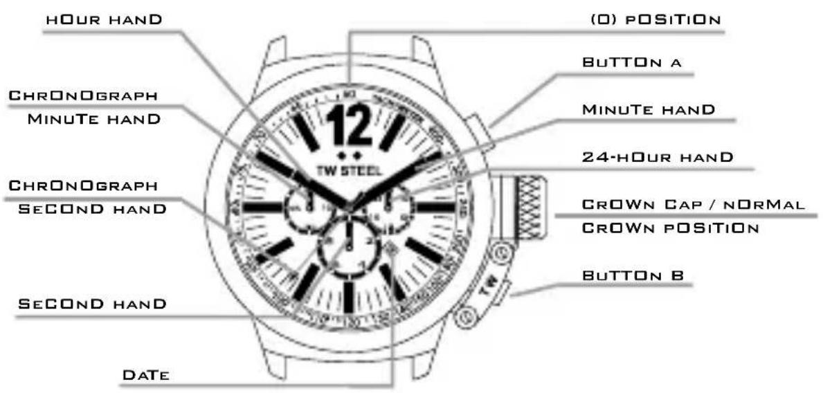 TW Steel CE1019 CEO Canteen - THE CHRONOGRAPHMODES - 1