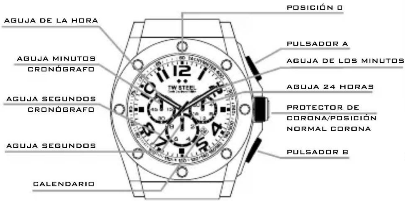 TW Steel CE1019 CEO Canteen - LOS MODELOS CON CRONOGRAFO - 1