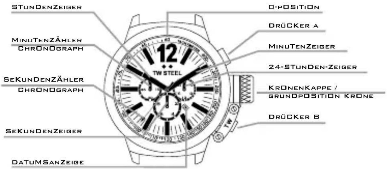 TW Steel CE1019 CEO Canteen - DIE MODELLE MIT CHRONOGRAPHI - 1