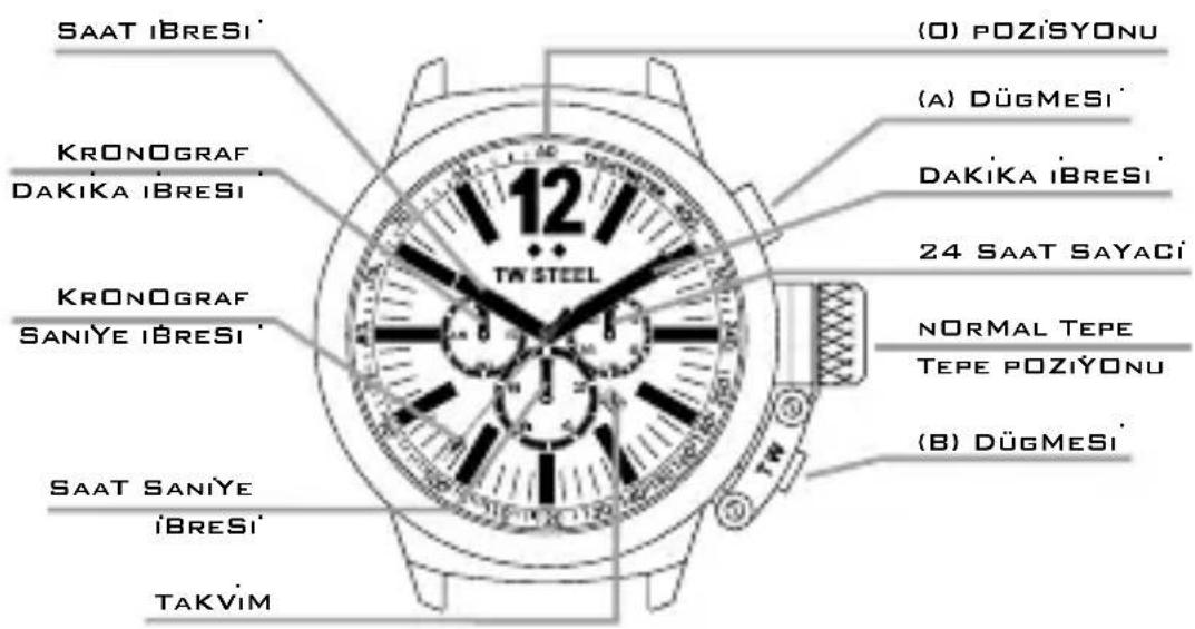 TW Steel CE1019 CEO Canteen - KRONOGRAFFMODELLER - 1