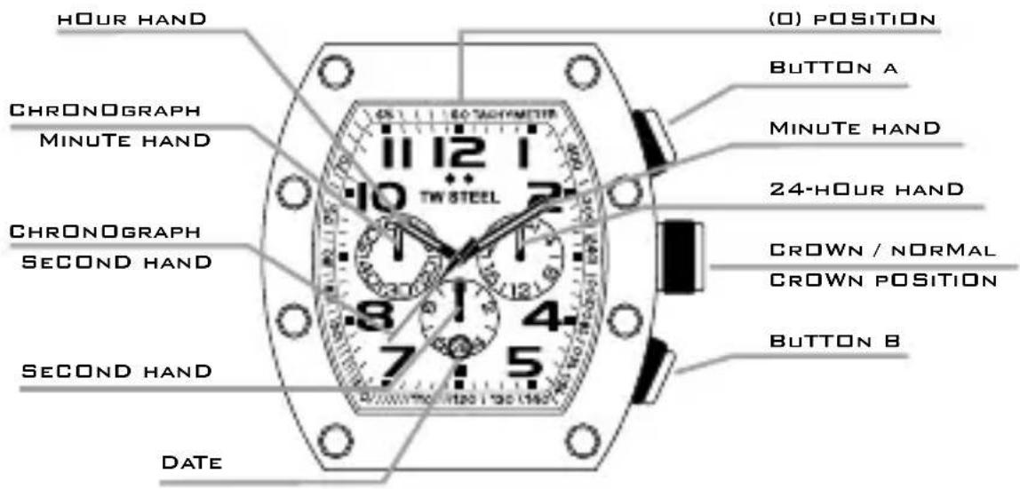 TW Steel CE1019 CEO Canteen - THE CHRONOGRAPH MODES - 1