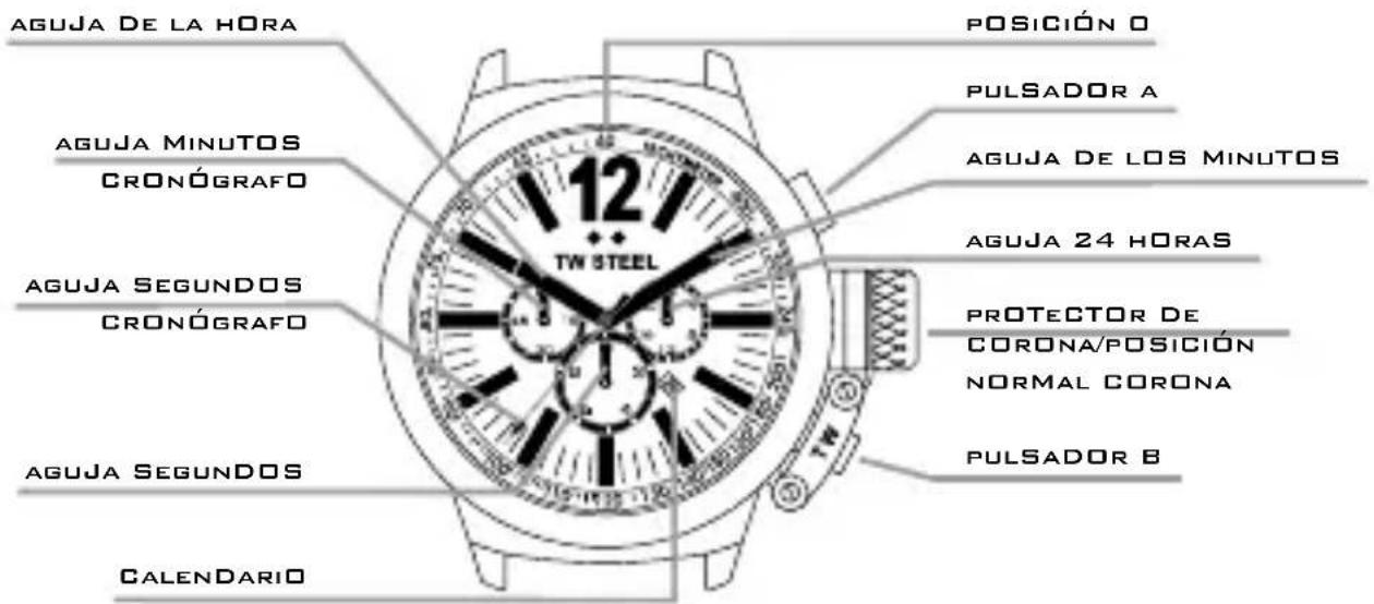 TW Steel CE1019 CEO Canteen - LOS MODELOS CON CRÓNÓGRAFO - 1