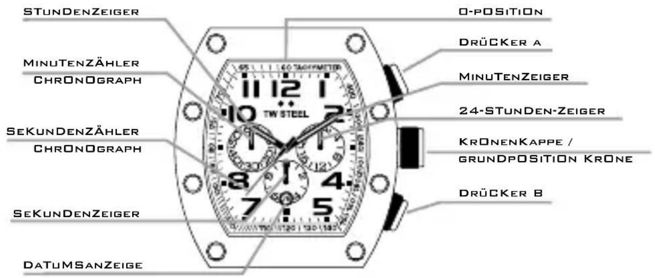 TW Steel CE1019 CEO Canteen - DIE MODELLE MIT CHRONOGRAPHI - 1