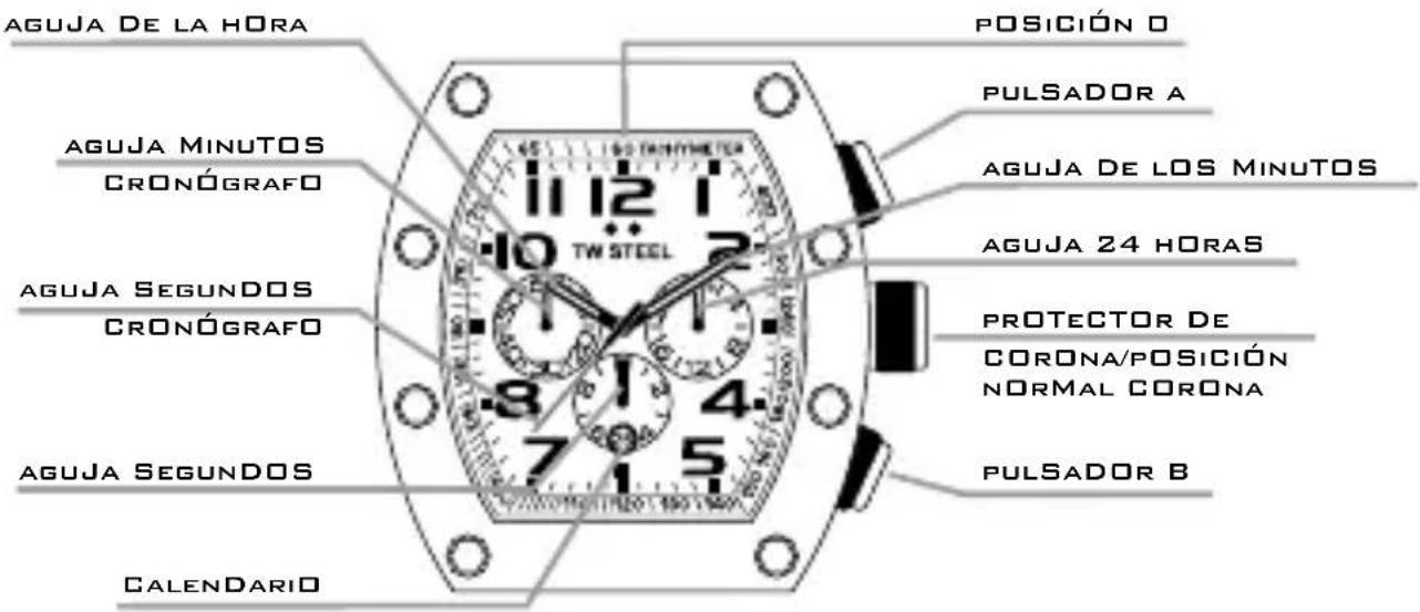 TW Steel CE1019 CEO Canteen - LOS MODELOS CON CRÓNÓGRAPO - 1