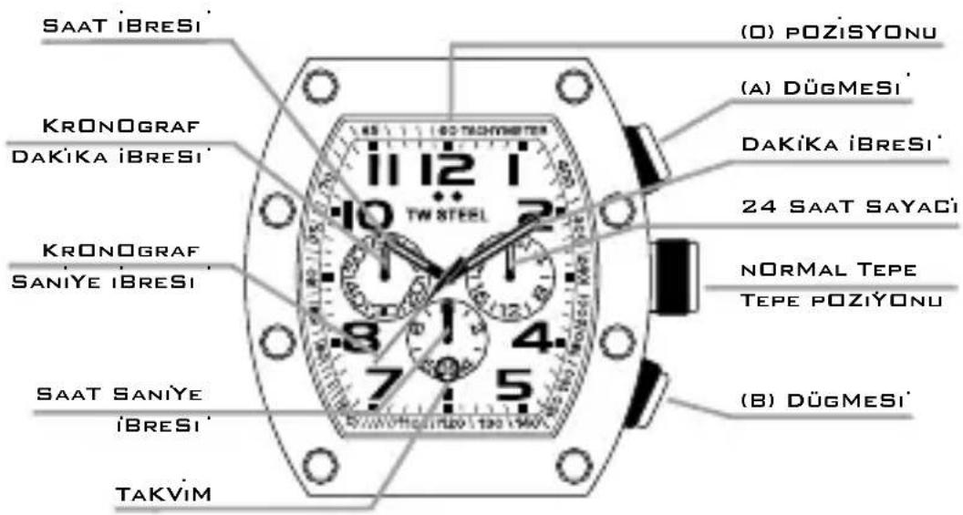 TW Steel CE1019 CEO Canteen - KRONOGRAFFMODELLER - 1