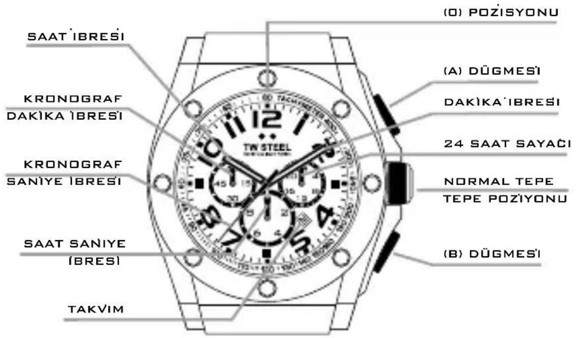 TW Steel CE1019 CEO Canteen - KRONOGRAF MODELEER - 1