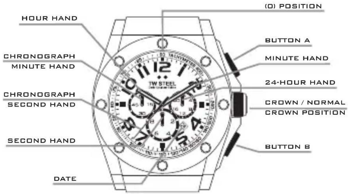 TW Steel CE2001 CEO Tonneau - THE CHRONOGRAPH MODELS - 1