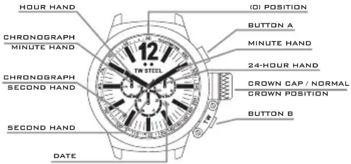 TW Steel CE2001 CEO Tonneau - THE CHRONOGRAPH MODELS - 1