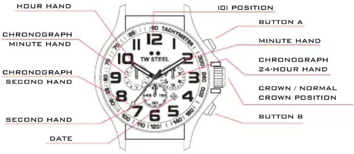 TW Steel TW927 Yamaha Factory Racing - INSTRUCTIONS FOR THE PILOT WATCH - 1