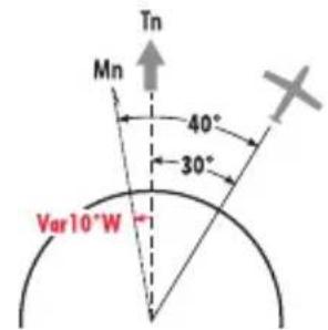Tn Mn ↑ 40° 30° Var 10°W