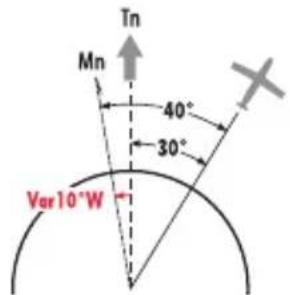 Tn Mn ↑ 40° 30° Var 10°W
