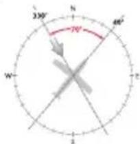 230° N 70° 40° W 1 2