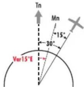 Tn Mn -15° 30° Var 15°E