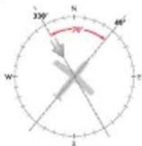 30° N 40° W 2 1