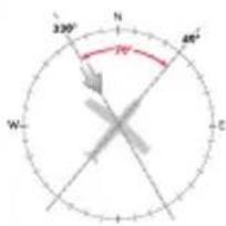 320° N 48° W- C