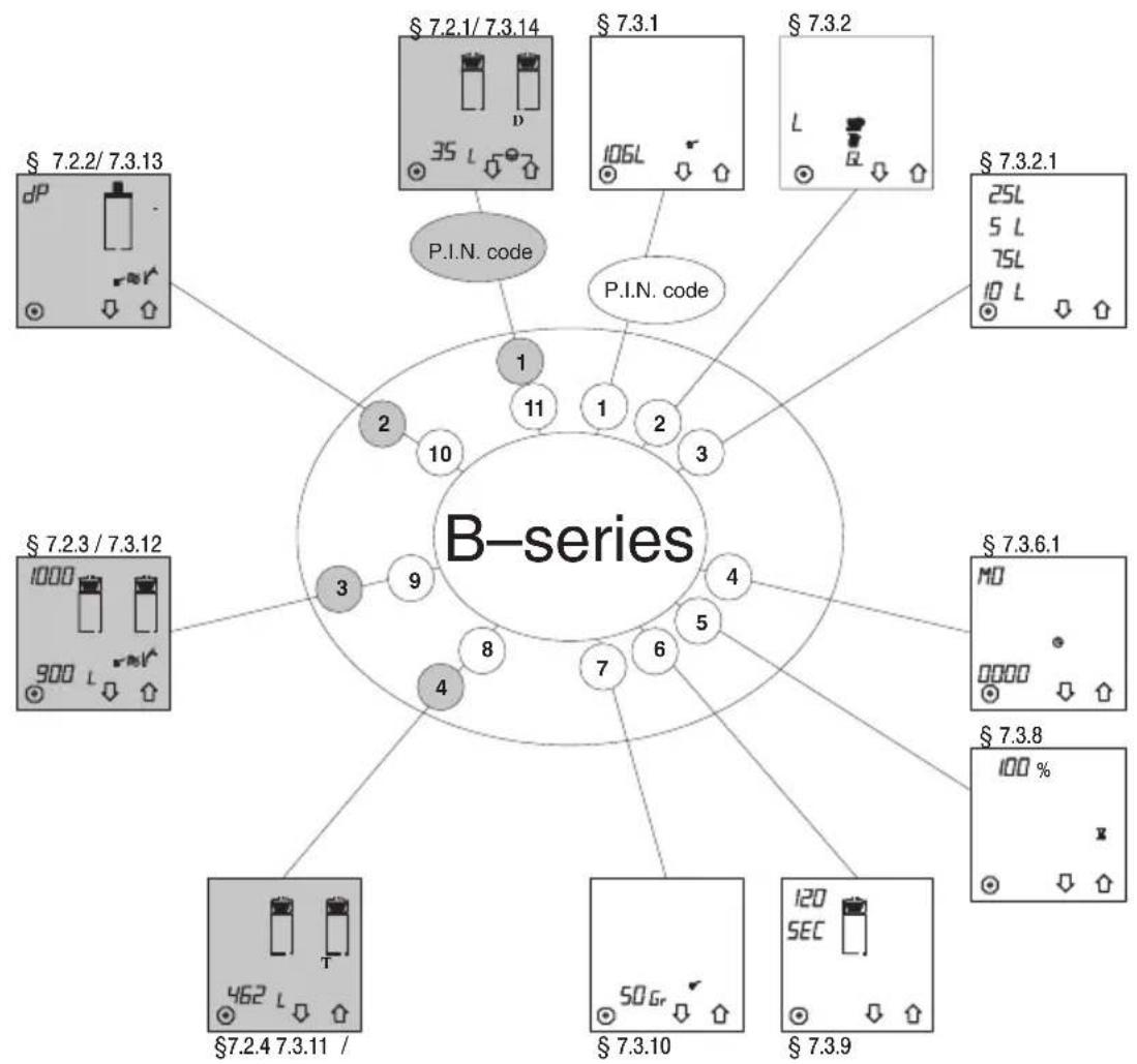 Bravilor Bonamat B10 W - TIP - 1