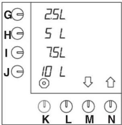 Bravilor Bonamat B40 W - Changing pre-programmed selection keys G-J (Litres) - 1