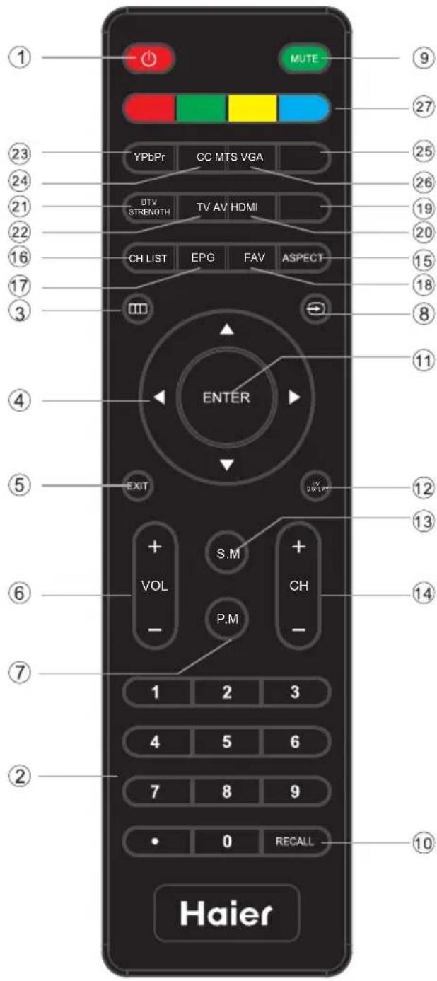 HAIER LE32F2220 - AV EQUIPMENT - 2