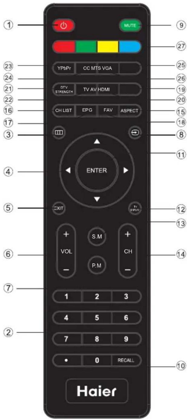 HAIER LE32F2220 - PASOS: - 4