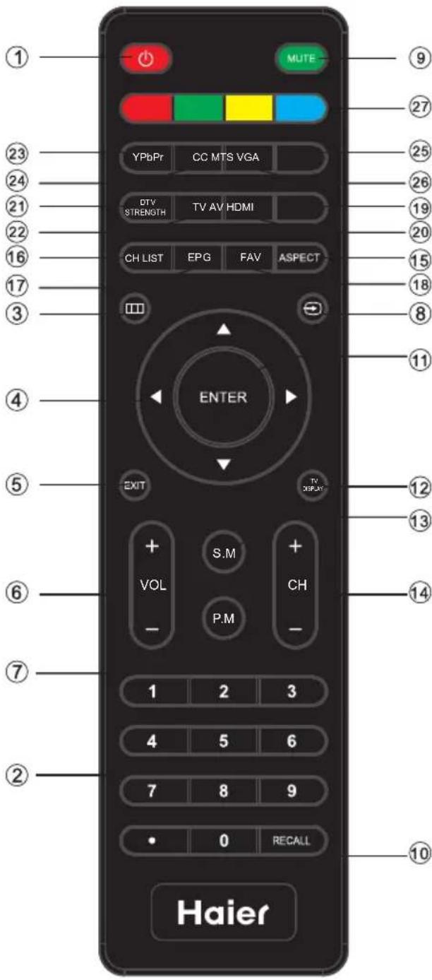 HAIER LE39F2280 - Ordinateur - 4