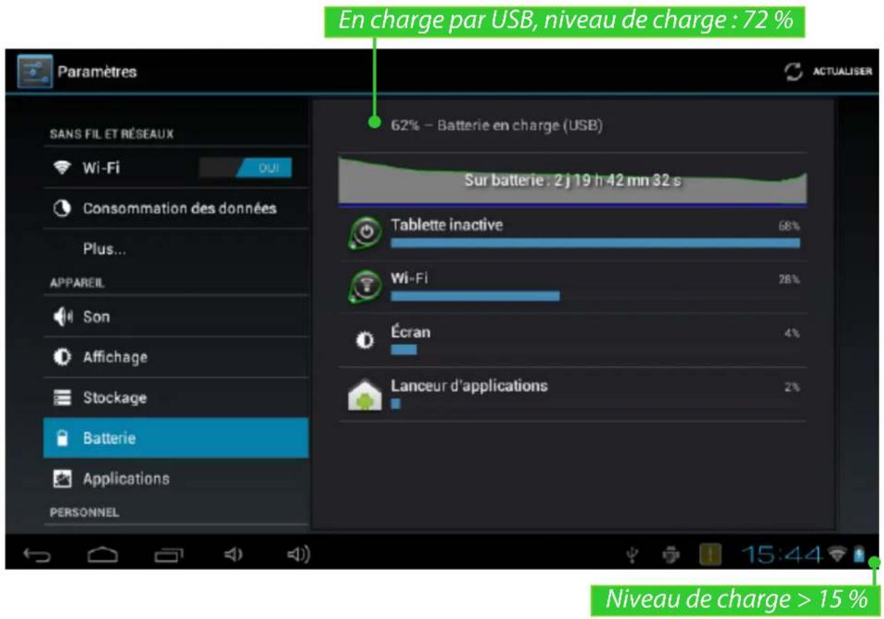 En charge par USB, niveau de charge : 72 % 62% - Batterie en charge (USB) Sur batterie : 2 j 19 h 42 mn 32 s Tablette inactive 68% Wi-Fi 26% Écran 4% Lanceur d'applications Niveau de charge > 15 %