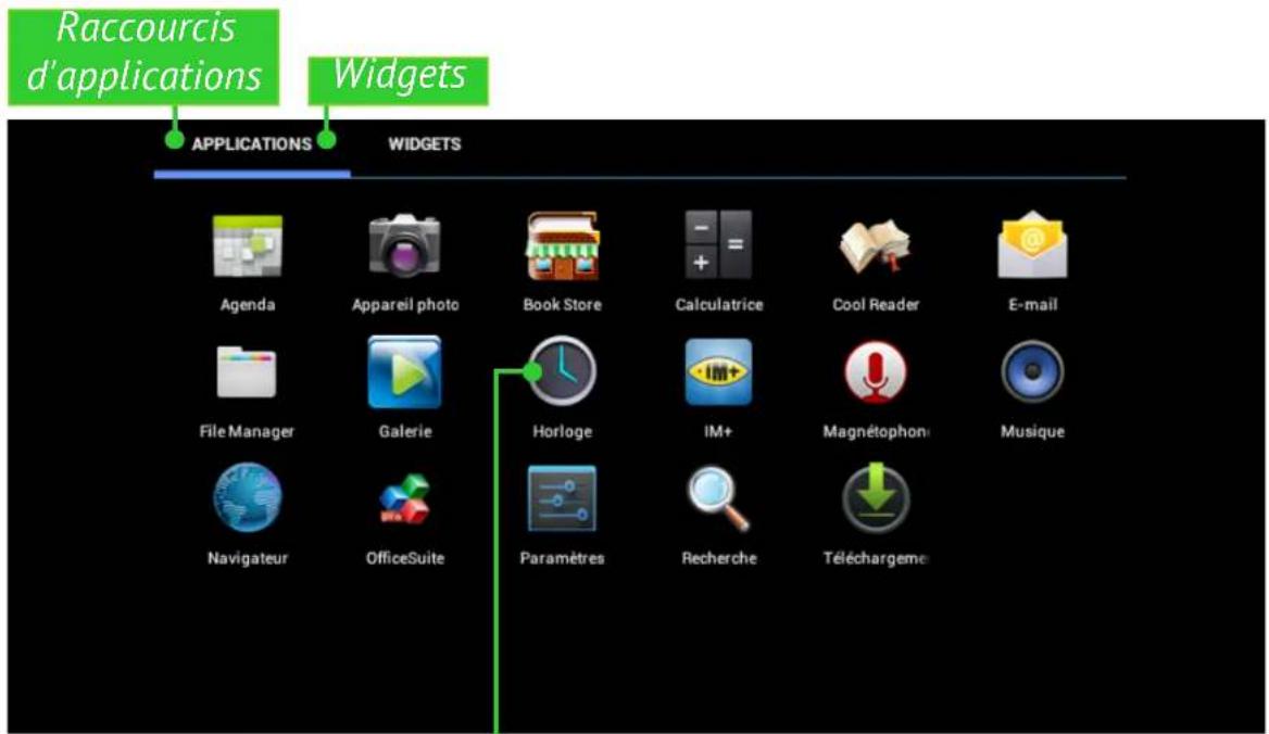 Raccourcis d'applications APPLICATIONS Widgets Agenda Appareil photo Book Store Calculatrice Cool Reader E-mail File Manager Galerie Horloge IM+ Magnétophone Musique Navigateur OfficeSuite Paramètres Recherche Téléchargement